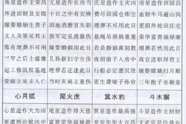 二十八星宿查询表配对