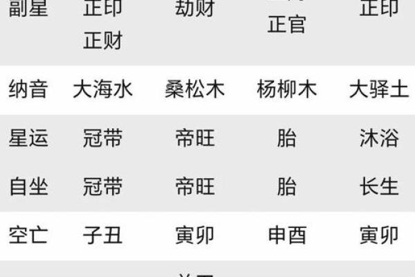 生辰八字中比肩多是好是坏？