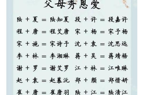 网上的姓名配对准吗 姓名配对准不准？