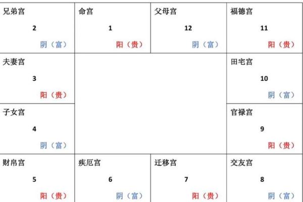 紫微斗数诸星落诸宫之：太阴星官禄宫详解