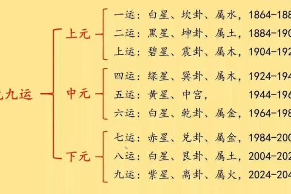 买房子如何看风水？