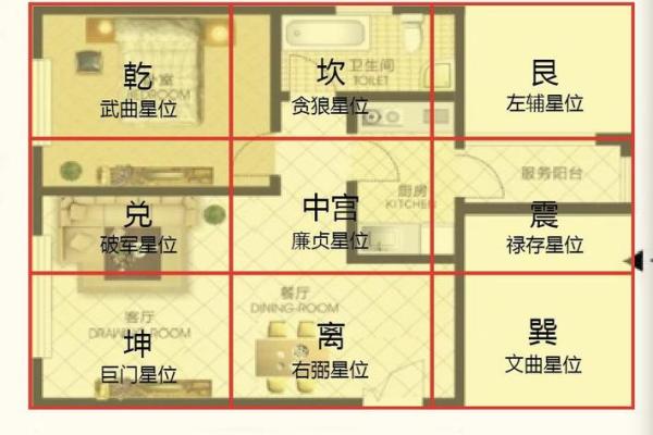 买房子如何看风水？