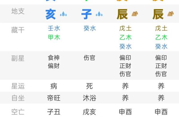 命理八字很重要吗女生婚姻