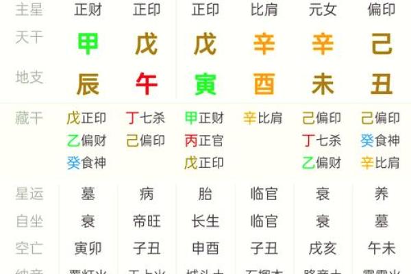 深入解析四柱八字主星和副星的奥秘
