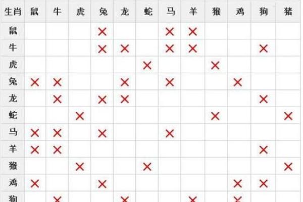 生肖男女配对大全，花果学说详解