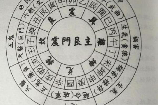 如何在风水上进行偷盗行为