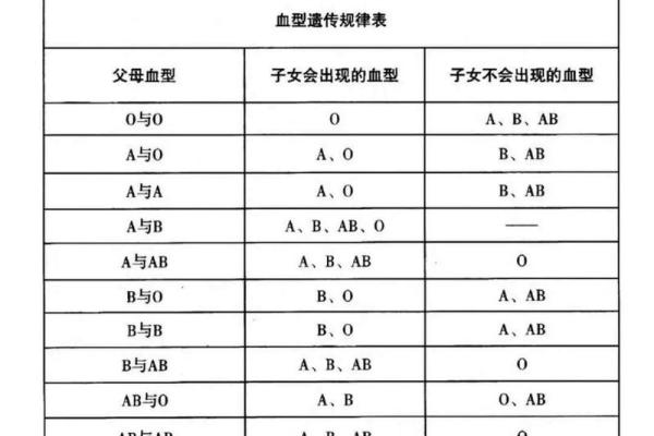 血型组合解读夫妻关系