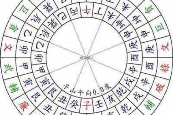 古老的风水化解法，小成图风水化解术