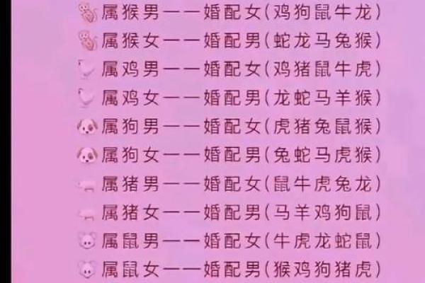 1988年属龙女的婚姻配对