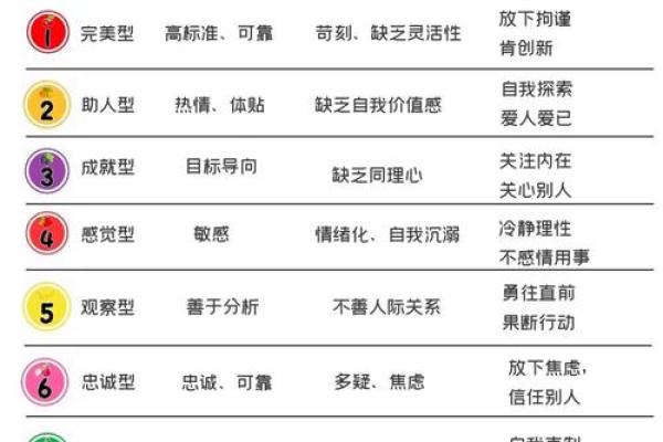 阵营九宫格测试题,九型人格测试