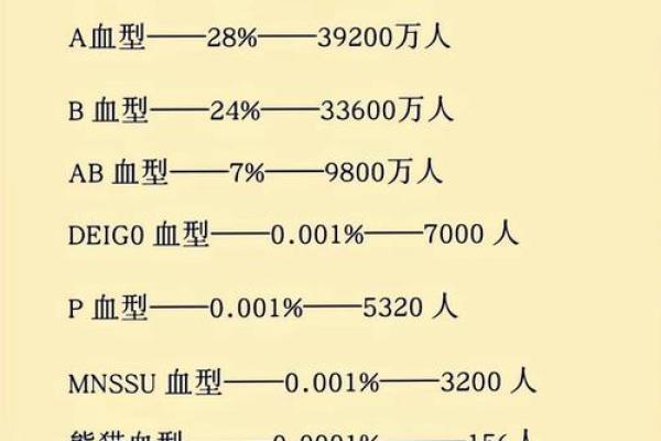各血型能生出什么血型BB