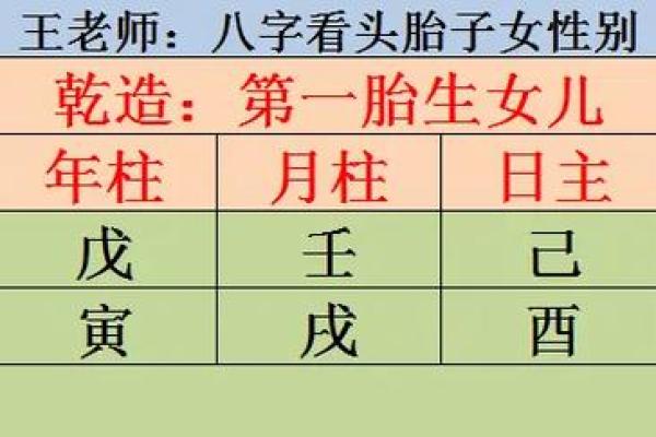 八字看哪些女人喜欢俊夫