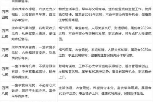 称骨算命表二两六男命详解