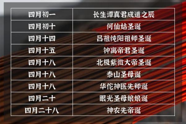 阴历4月18是什么日子 阴历4月18日是哪个节日
