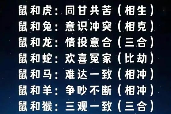 婚姻属相配对