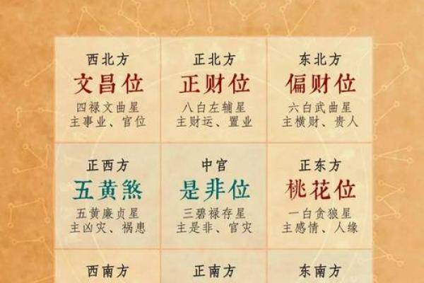 2024年10月9日财神方位 什么方向利求财