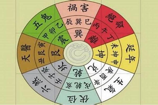 财神方位今天打牌 今天打牌最佳财神方位是哪里