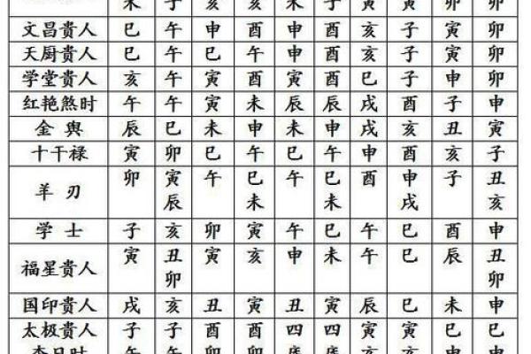 丙申日婚姻分析吉凶方位