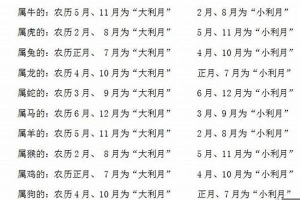 周易中属什么生肖？解析周易生肖配对