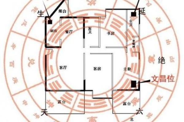 风水农村房子最佳布局有助于提高财运