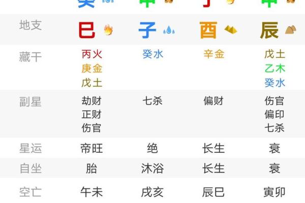 八字命盘免费测算