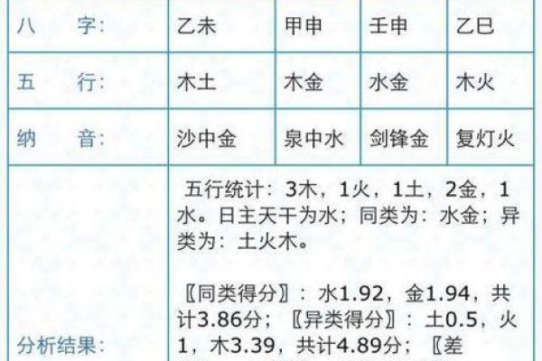 康熙字典宝宝时辰八字起名