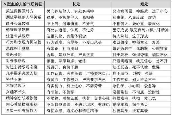 不同的血型都各讨厌什么