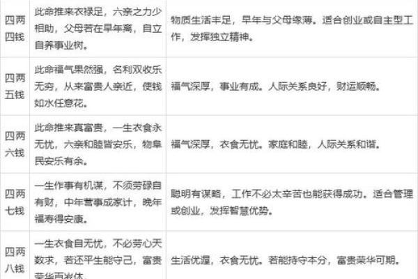 男命称骨算命的白话解释