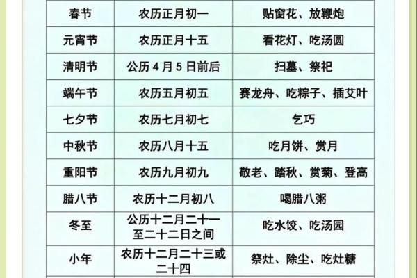 传统节日知多少？一起来看看吧
