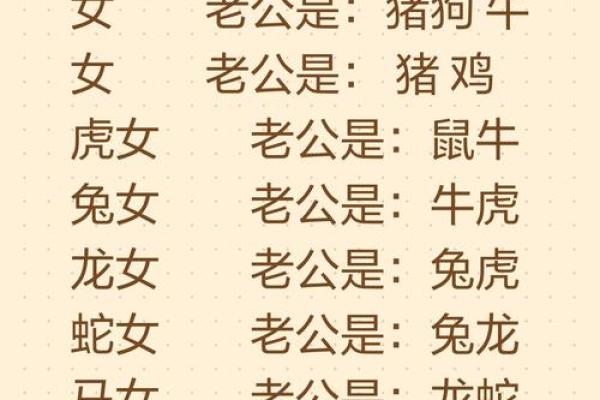 生肖配对属鼠属鸡的婚姻怎么样