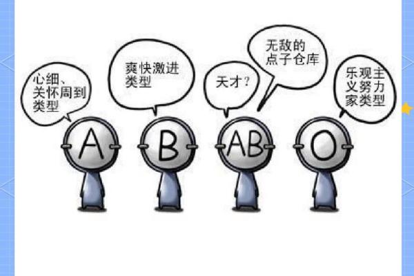 血型与健康有什么关系