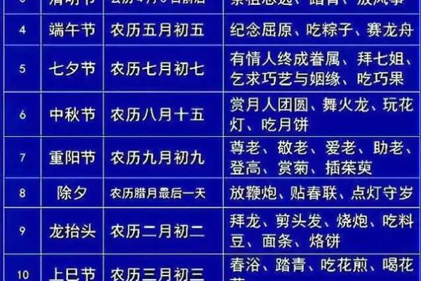 传统节日及风俗习惯,哪些节日有哪些习俗？