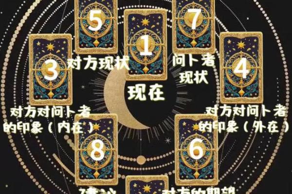 塔罗测试，他值得交往吗？