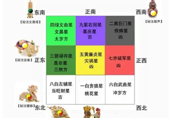 怎样进行家居风水布置才会健康