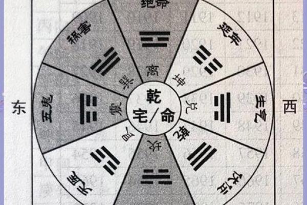 盖房吉凶星方位图