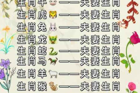 十二生肖最佳婚姻配对