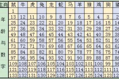 生肖配对表年份岁数