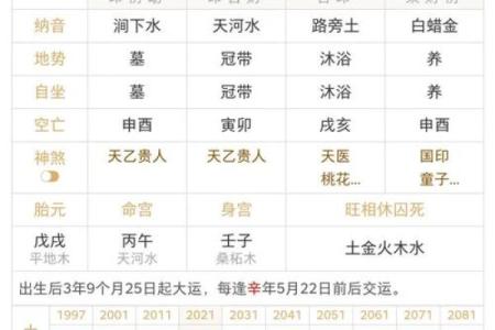 八字中建禄格是几等命