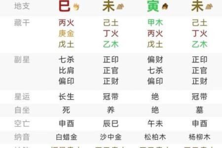 生辰八字中是七杀命格的女生命运如何？