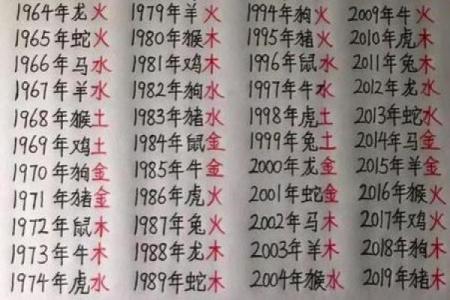 八字算命免费