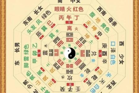 免费测生辰八字