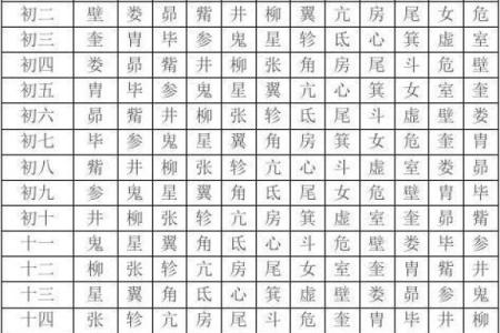 二十八星宿查询表配对