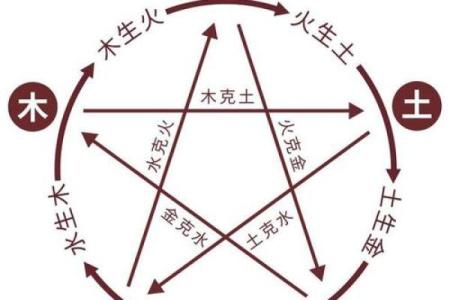 八字看几岁开窍,开窍和没开窍的区别