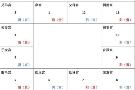 紫微斗数诸星落诸宫之：太阴星官禄宫详解