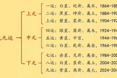 买房子如何看风水？