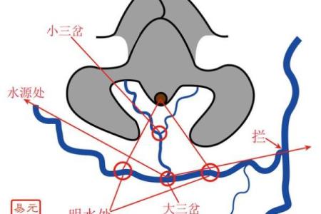 三合风水四大局水口解读
