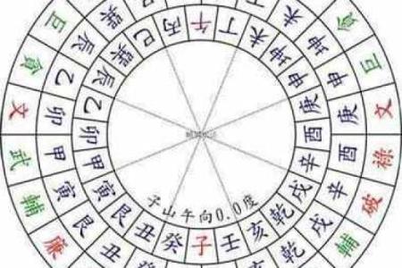 古老的风水化解法，小成图风水化解术