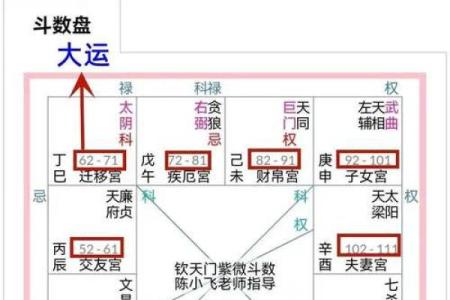 紫薇斗数如何判断性取向