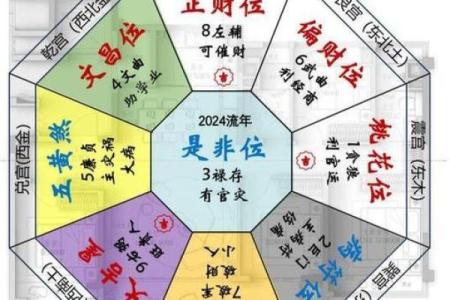 偏财风水局会对生活带来哪些变化和影响