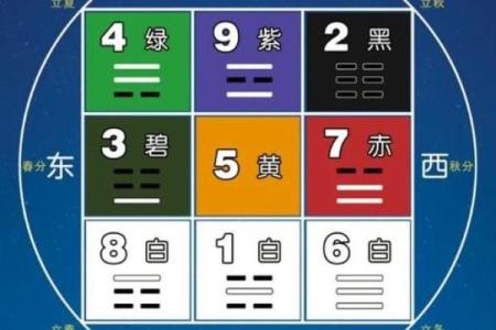 风水学中的三纲五常指的是什么
